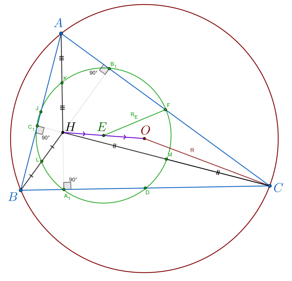 Cercul lui Euler